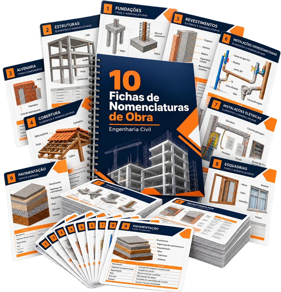 Material complementar do Plano Premium — bônus 2