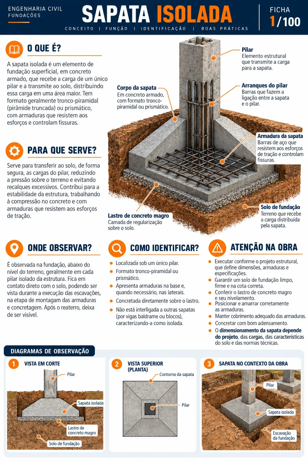 Ficha ilustrada de elementos de obra 1