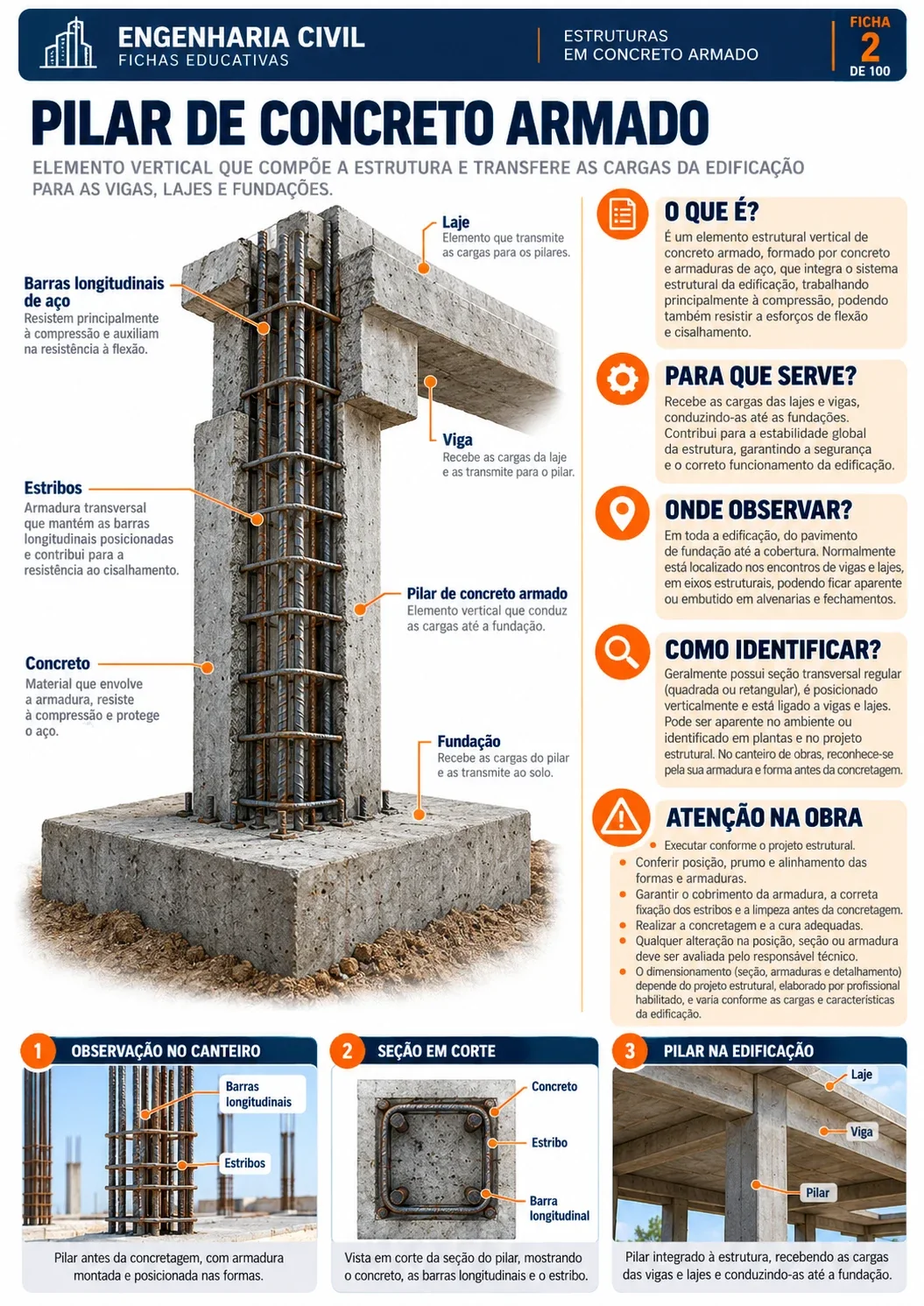 Ficha ilustrada de elementos de obra 2