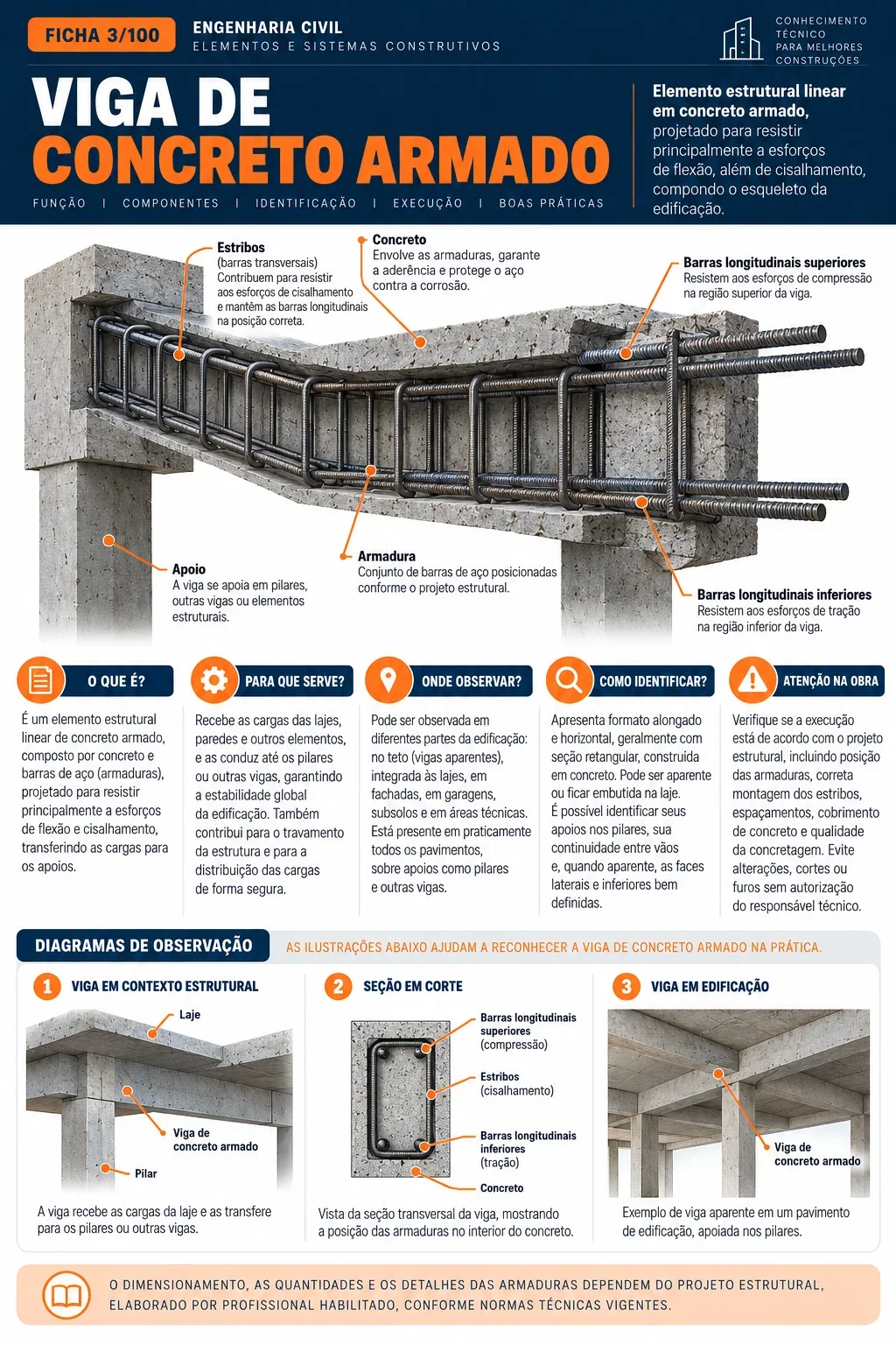 Ficha ilustrada de elementos de obra 3